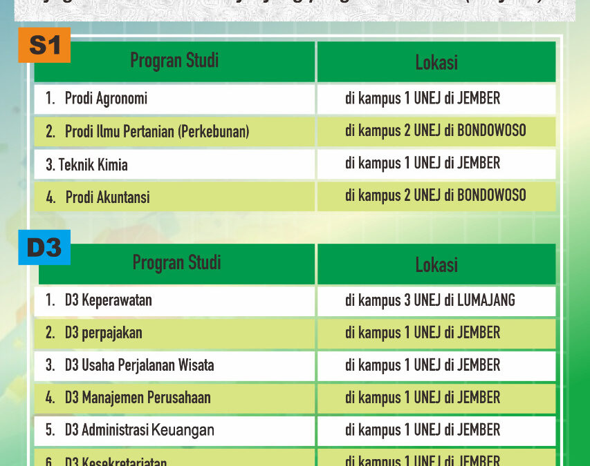 D3 KEPERAWATAN UNIVERSITAS JEMBER MENERIMA MAHASISWA BARU MELALUI SBMPTBR 2017/2018 (Gelombang II)