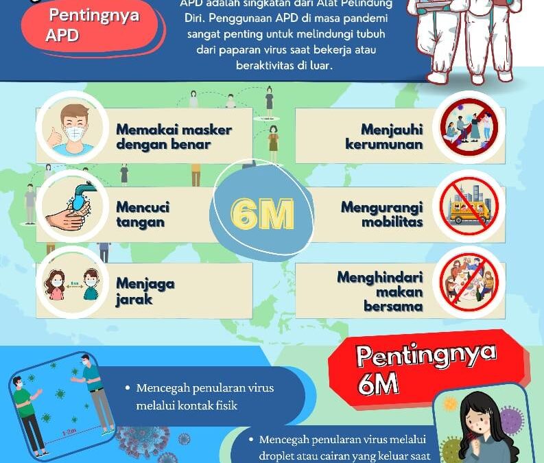 Fakultas Keperawatan Unej dukung kampanye Prokes 6M