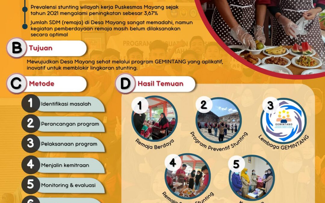 GEMINTANG: PROGRAM INTEGRASI PEMBERDAYAAN REMAJA SEBAGAI KADER DALAM UPAYA PEMBLOKIRAN LINGKARAN STUNTING DI DESA MAYANG JEMBER