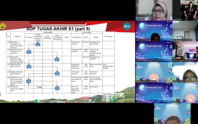 Sosialisasi SOP Tugas Akhir Skripsi: Langkah Awal Menuju Kelulusan Tepat Waktu Mahasiswa Fakultas Keperawatan