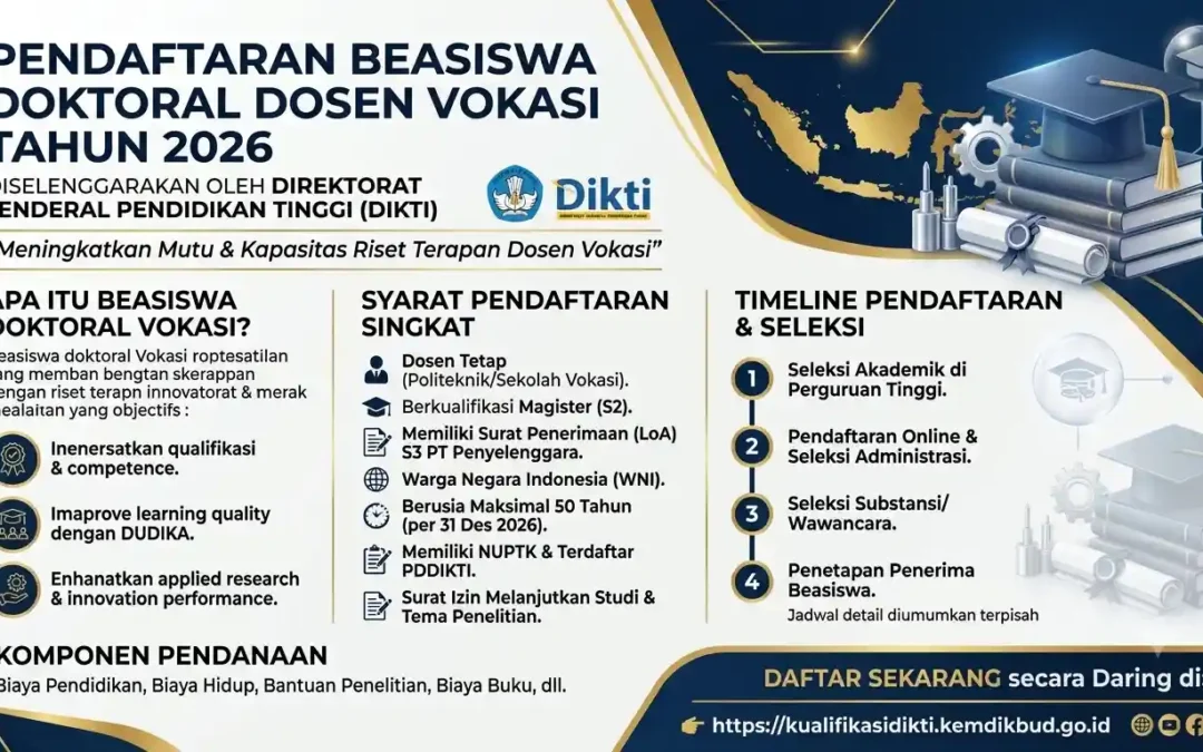 Beasiswa Doktoral Dosen Vokasi Tahun 2026