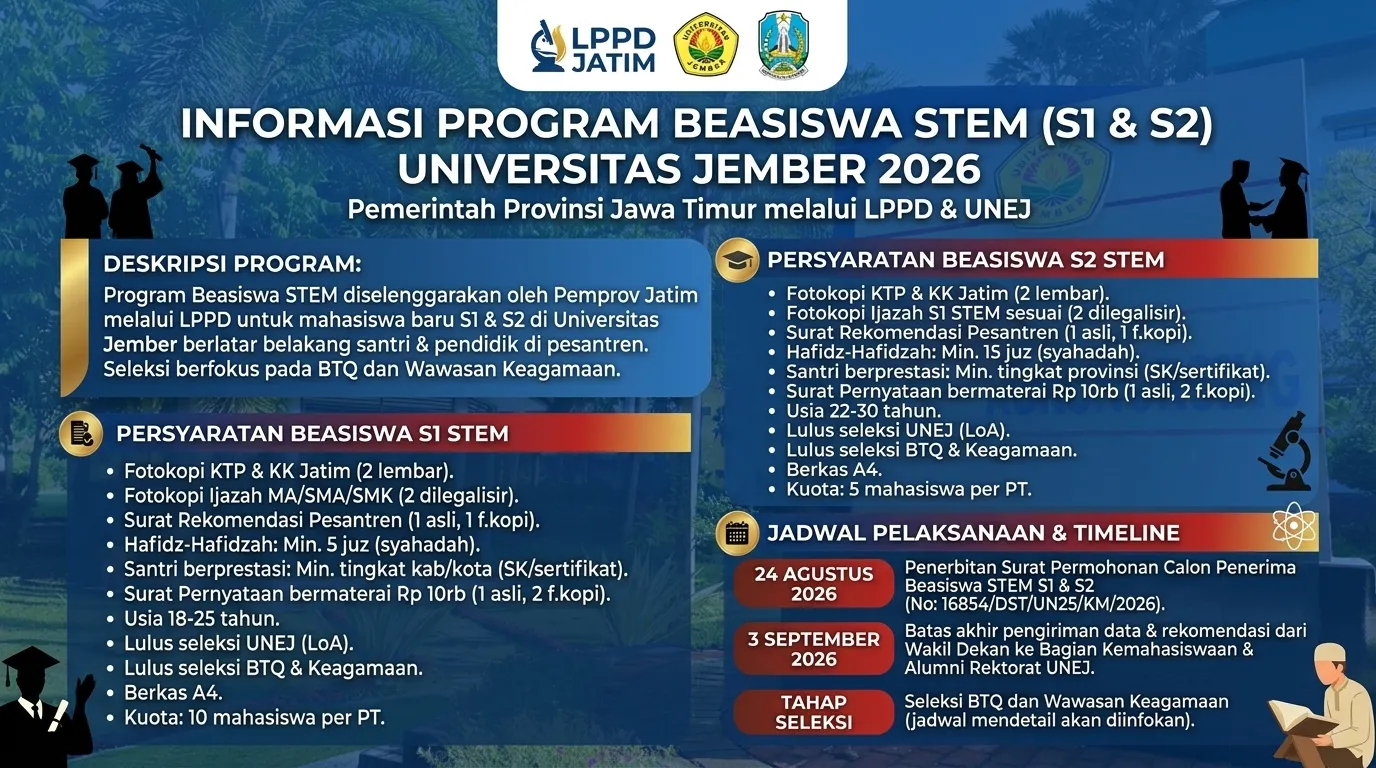Beasiswa STEM S1 dan S2 tahun 2026